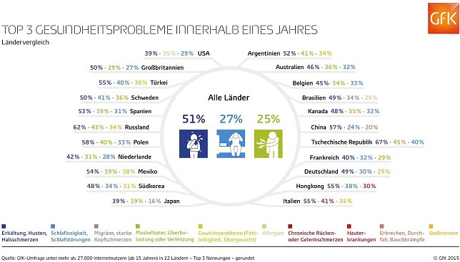 Bild: Grafik