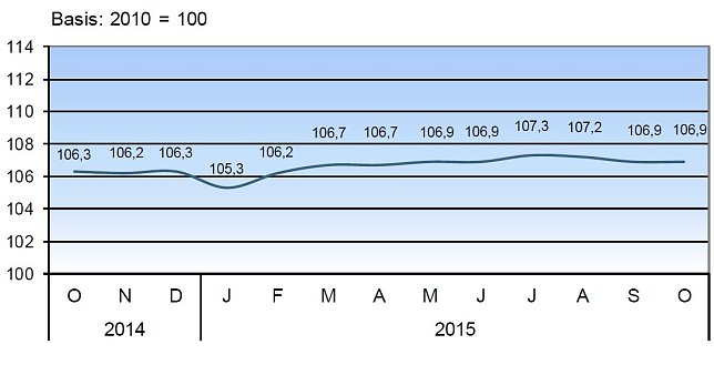Bild: Grafik