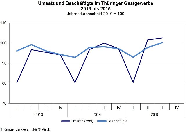 Bild: Grafik