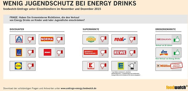 Bild: Grafik