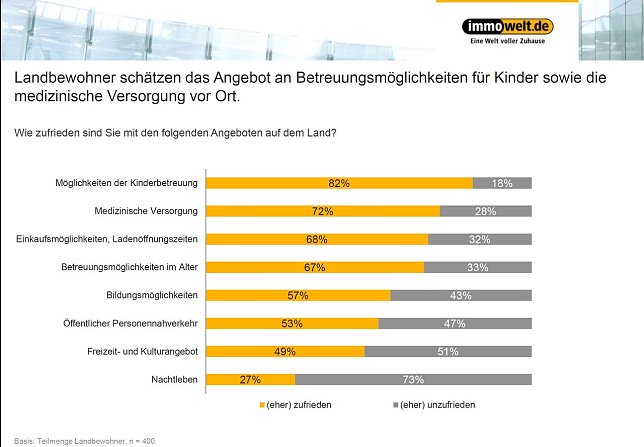Bild: Grafik