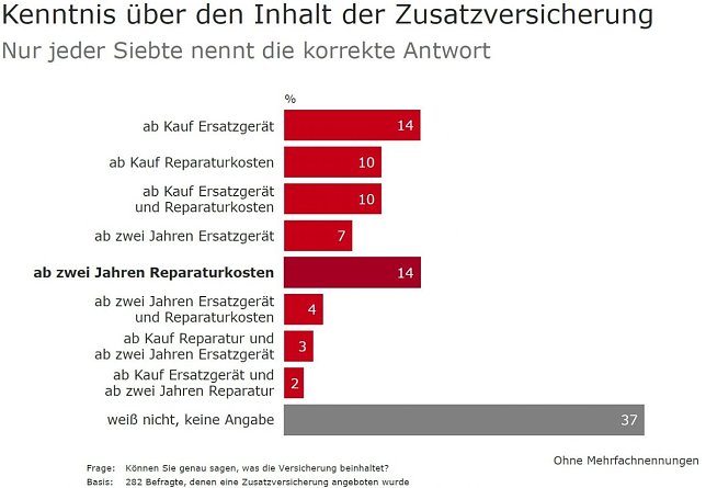 Bild: Grafik