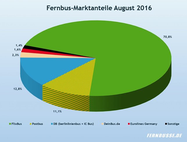 Bild: Grafik