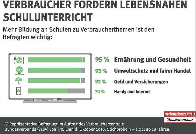 Bild: Grafik