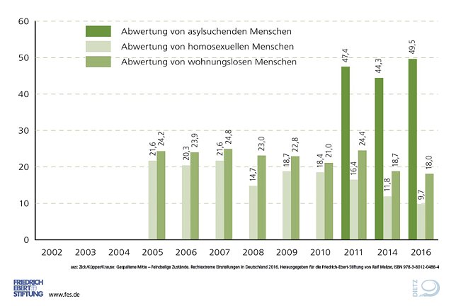 Bild: Grafik