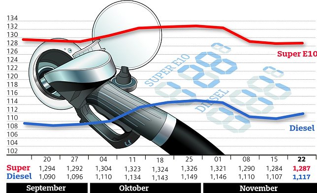 Bild: Grafik