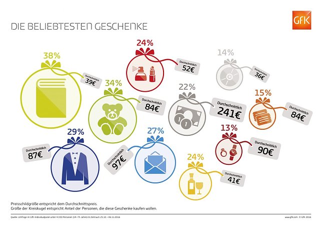 Bild: Grafik