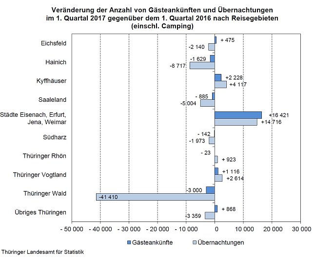 Bild: Grafik
