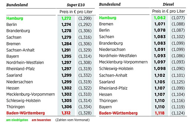 Bild: Preise vom 18. Juli 2017