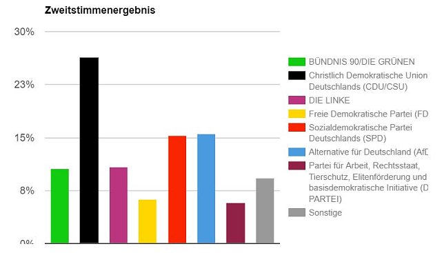Bild: Grafik