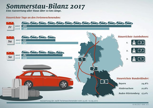 Bild: Grafik