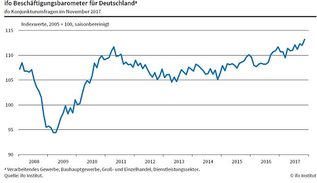 Bild: Grafik