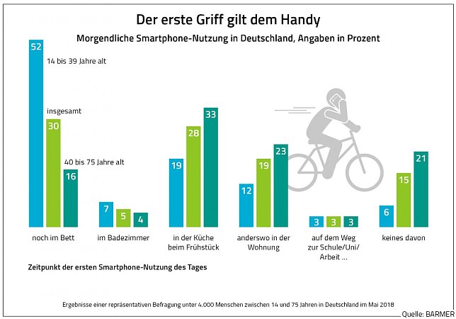 Bild: Grafik