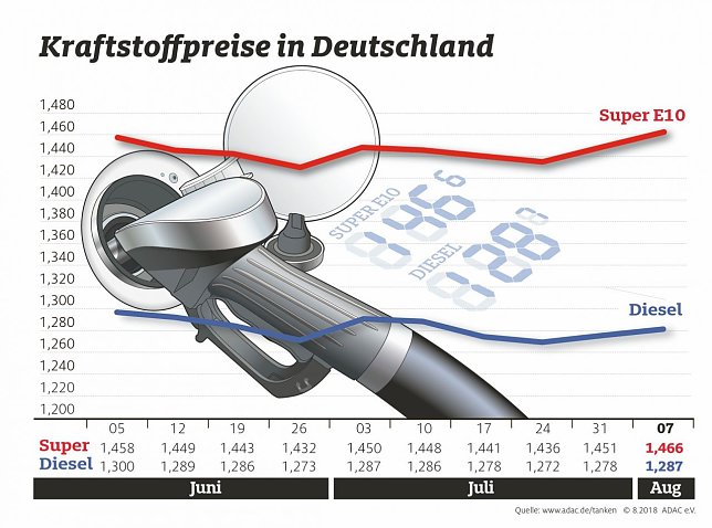 Bild: Grafik