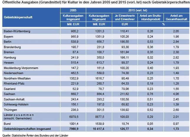 Bild: Grafik