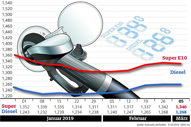Bild: Grafik