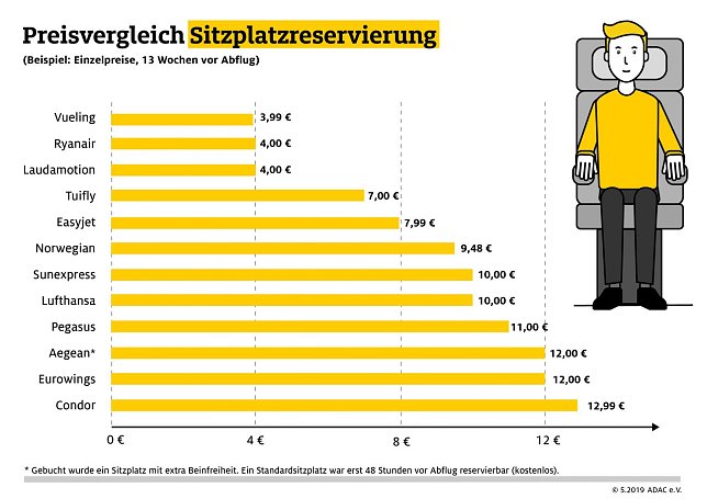 Bild: Grafik