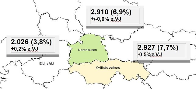 Bild: Grafik