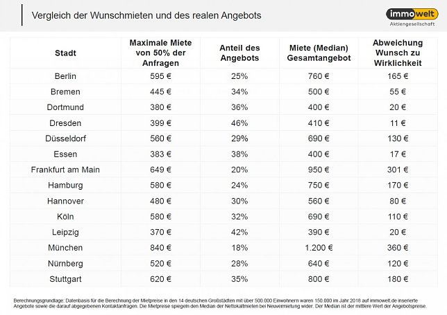Bild: Grafik