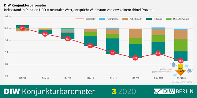 Bild: Grafik