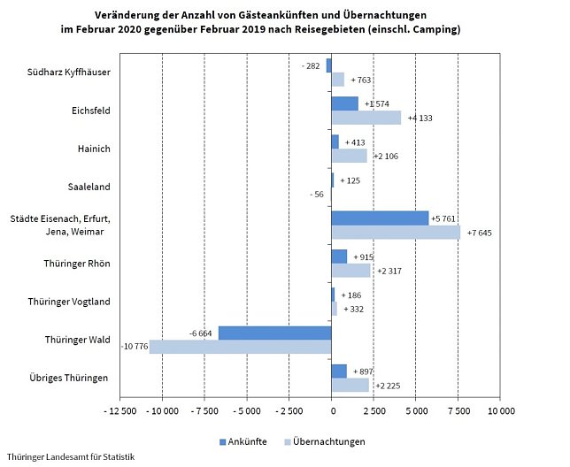 Bild: Grafik