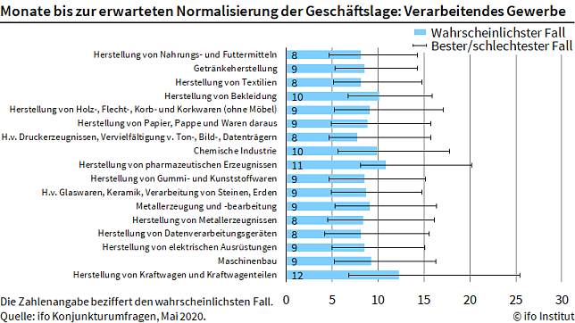 Bild: Grafik
