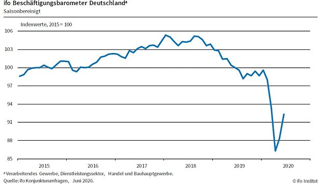 Bild: Grafik