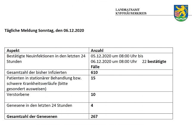 Bild: Grafik
