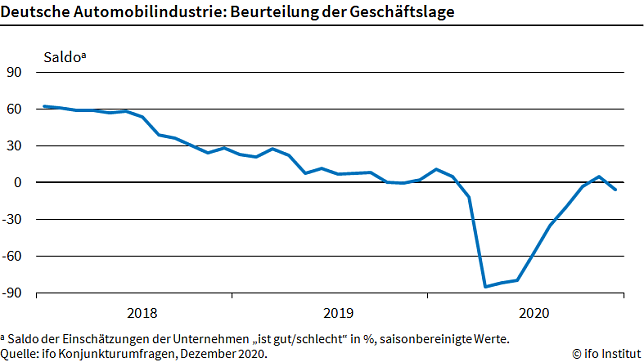 Bild: Grafik
