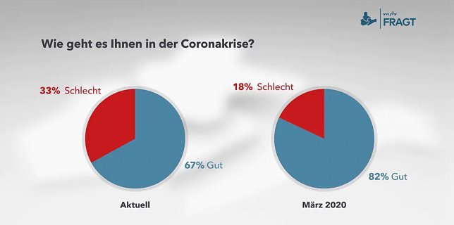 Bild: Grafik