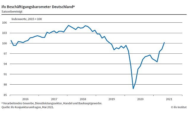 Bild: Grafik