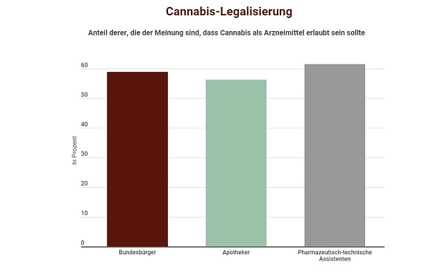 Bild: Grafik