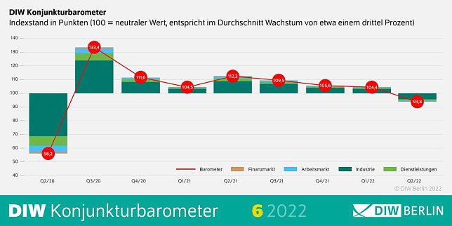 Bild: Grafik