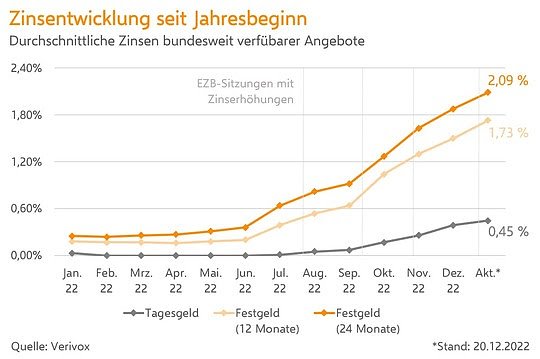 Bild: Grafik