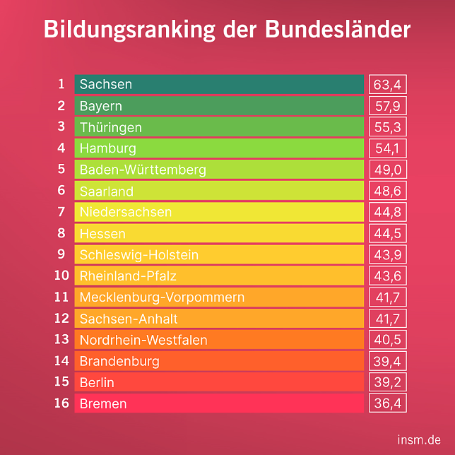 Bild: Grafik