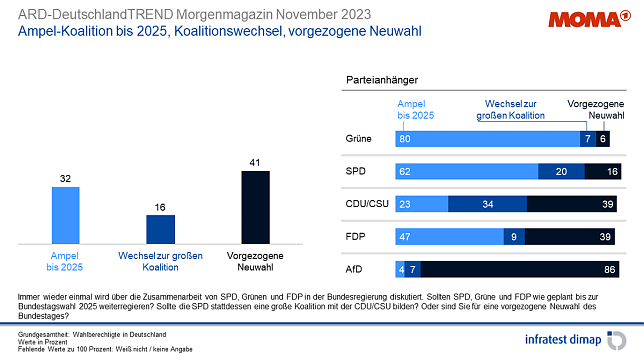 Bild: Grafik