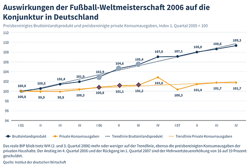 Bild: Grafik