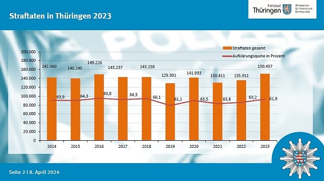 Bild: Grafik
