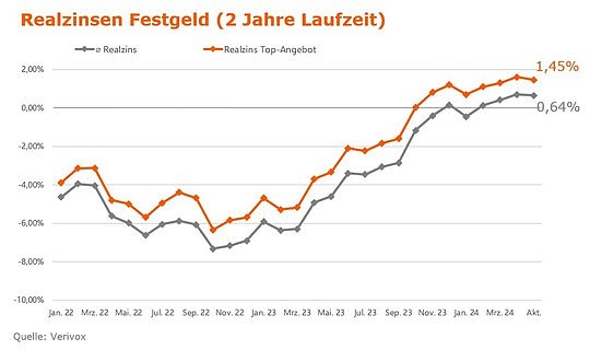 Bild: Grafik