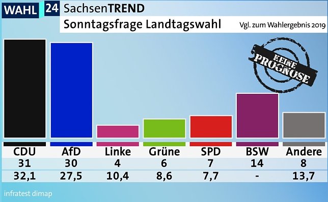 Bild: So w&uuml;rde Sachen w&auml;hlen