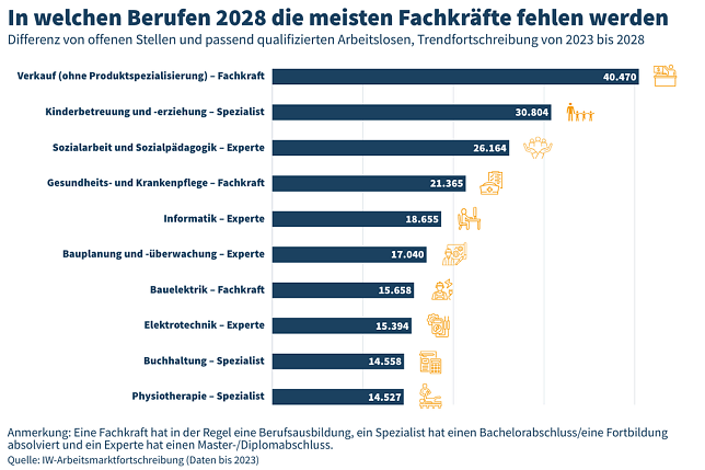 Bild: Grafik