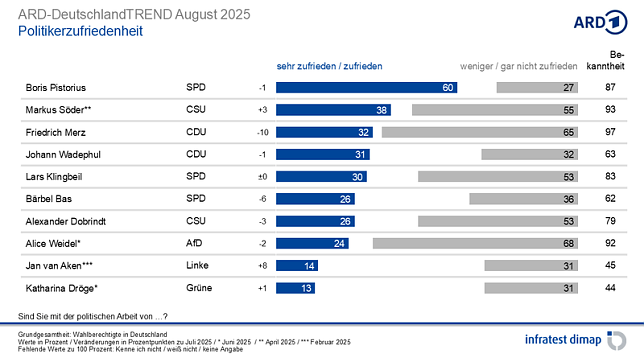 Bild: Grafik
