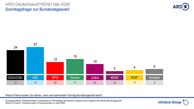 Bild: 