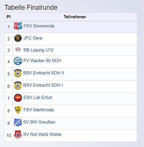 Bild: &Uuml;berraschung beim D-Junioren im Hallencup 2019