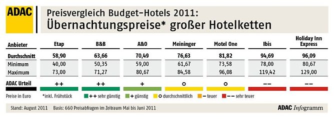 Die Übersicht (Foto: ADAC) Die Übersicht (Foto: ADAC)