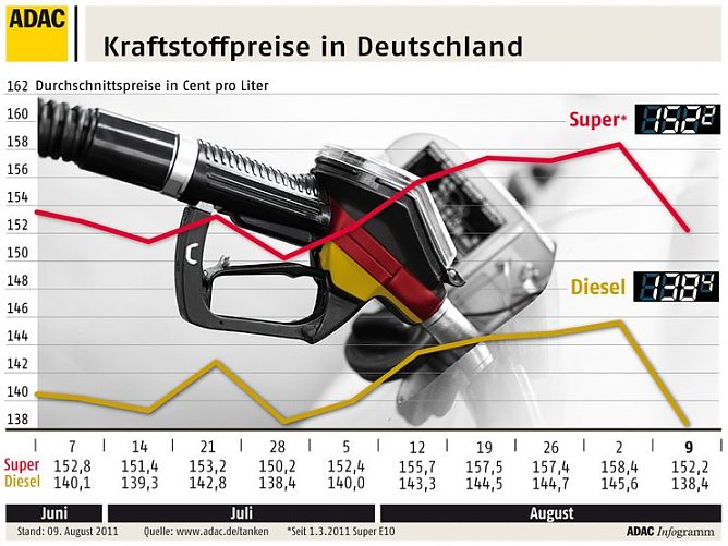 Grafik (Foto: ADAC) Grafik (Foto: ADAC)