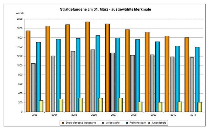 Die Übersicht (Foto: TLS) Die Übersicht (Foto: TLS)