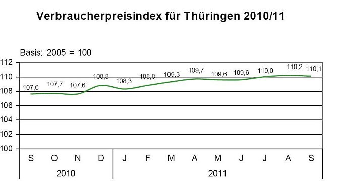 Grafik (Foto: TLS)