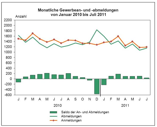 Grafik (Foto: TLS) Grafik (Foto: TLS)