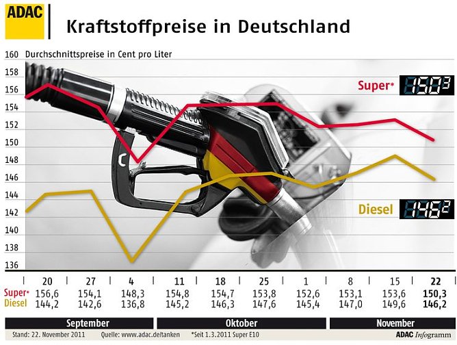 Der Überblick (Foto: ADAC) Der Überblick (Foto: ADAC)